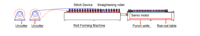 ceiling t grid machine layout