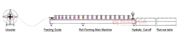 https://www.bluesky-machine.com/products/roll-forming-machine/other-profiles-roll-forming-machine/