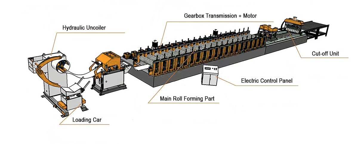 basic component of a good quality roll forming machine